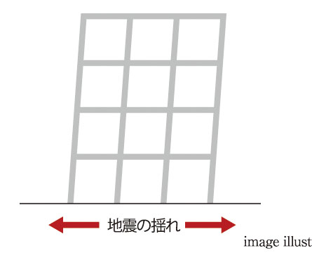 耐震構造