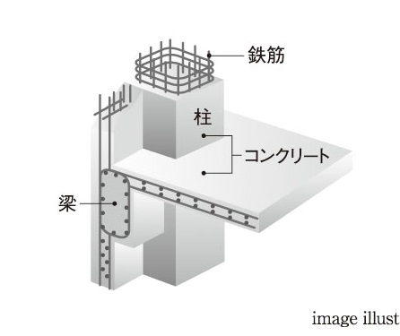 鉄筋コンクリート構造(RC 構造)