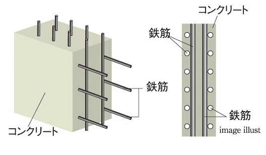 耐力壁