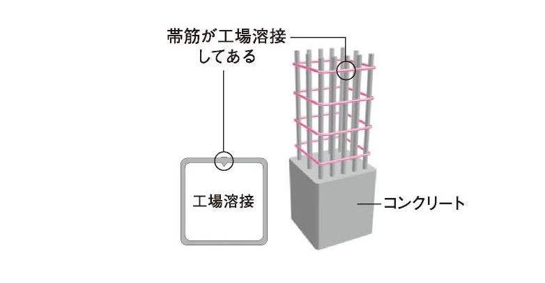 溶接閉鎖型フープ筋