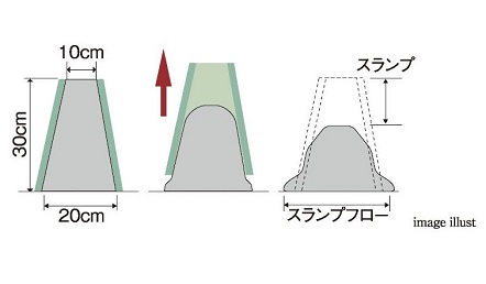 コンクリートスランプ試験