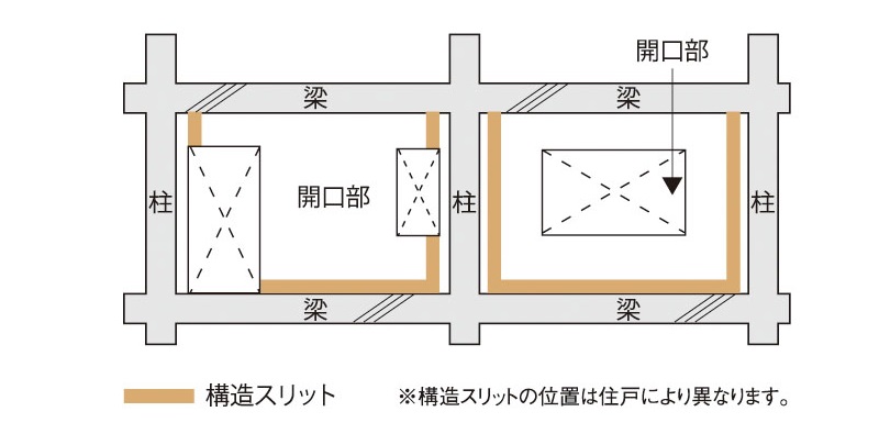 構造スリット