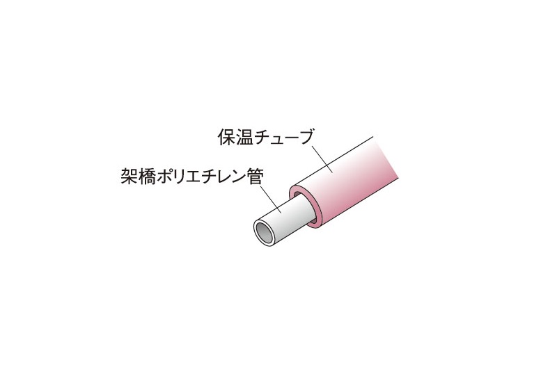 給水管には防錆対策