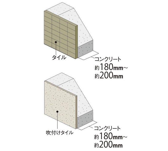 外壁(屋外側仕上)