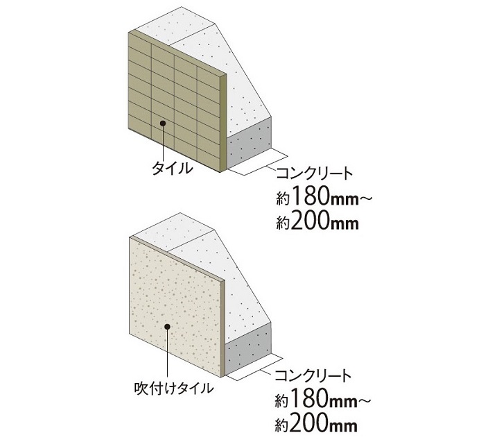 外壁（屋外側仕上）