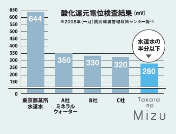 「たからの水」は、天然水よりも天然水?