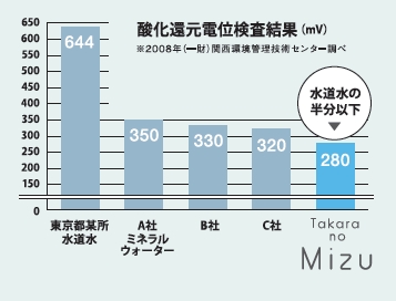 「たからの水」は、天然水よりも天然水？