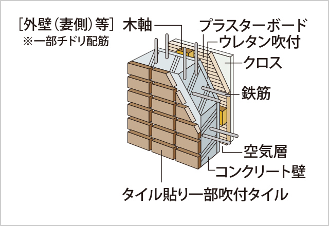 戸境壁・外壁