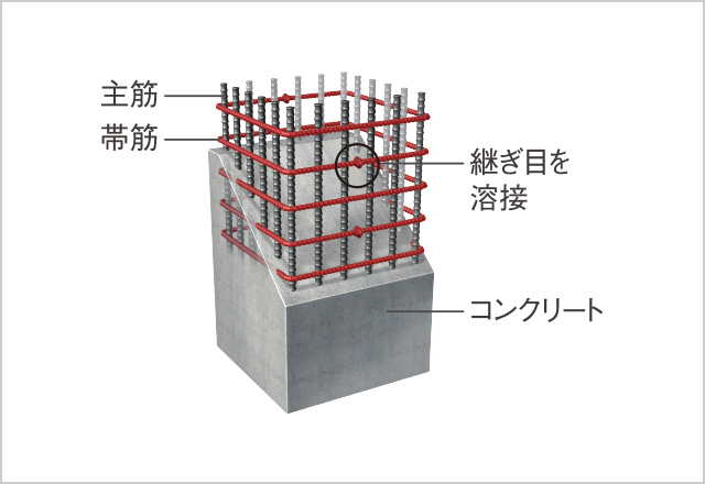 溶接閉鎖型帯筋