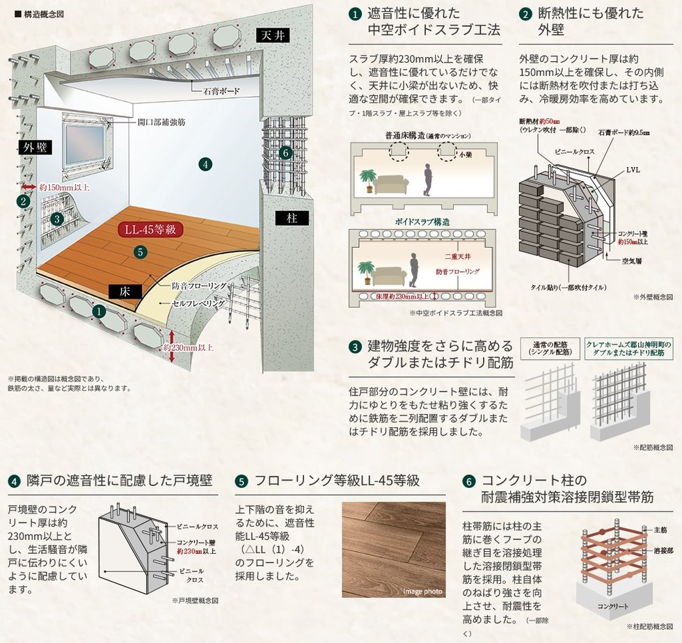 暮らしの安全を支え、耐久性を高める基本構造