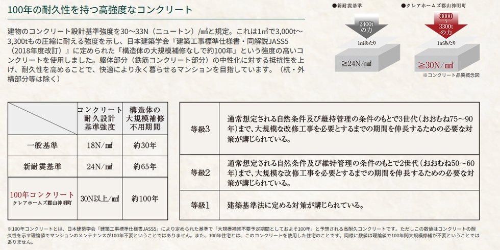 100年の耐久性を持つ高強度なコンクリート