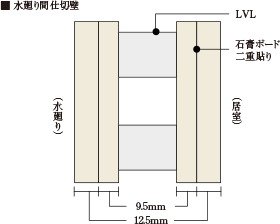 静かな室内を保つ間仕切り壁