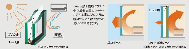 Low-E複層ガラス