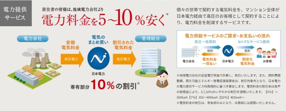 電力提供サービス