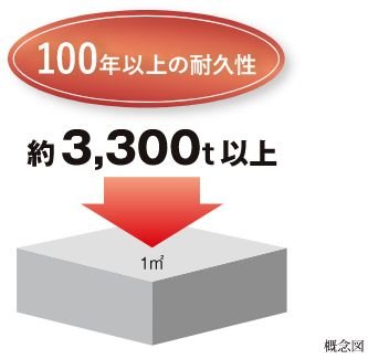 100年以上の耐久性を持つコンクリート