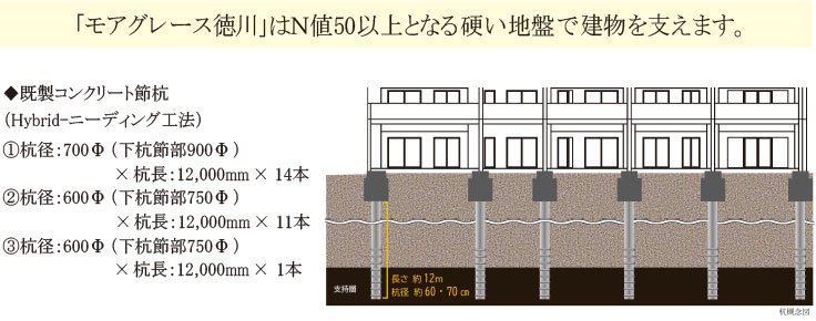建物の基礎