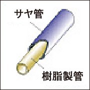 給湯・給水対策（サヤ管ヘッダー工法）