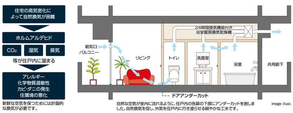 24時間換気システム