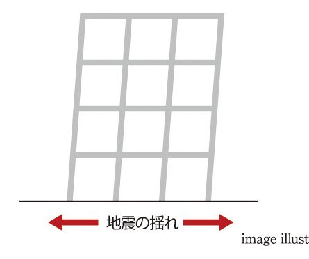 耐震構造