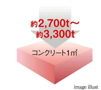 コンクリート強度(設計基準強度)