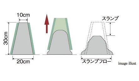 コンクリートスランプ試験