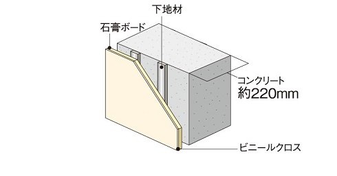 戸境壁(界壁・耐震壁)