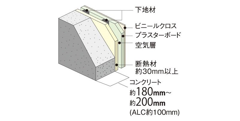 外壁(室内側仕上)