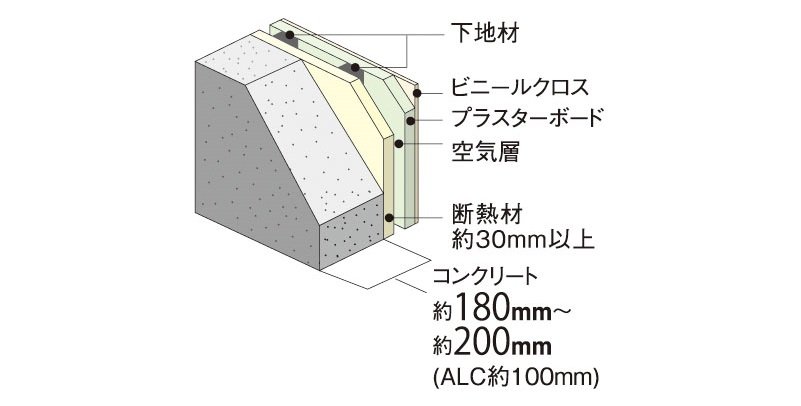 外壁（室内側仕上）