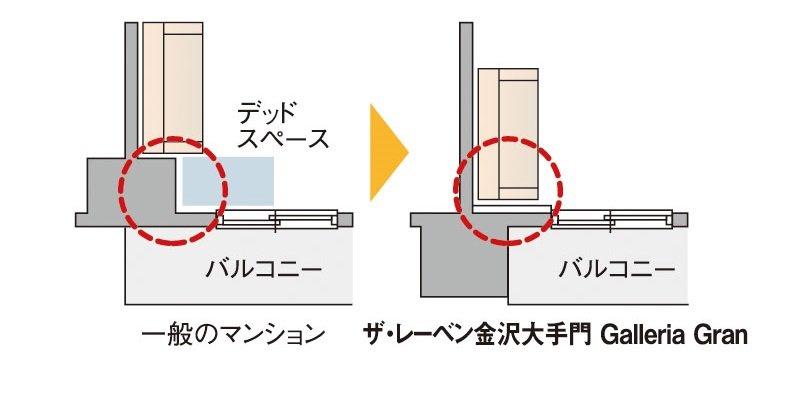 アウトフレーム