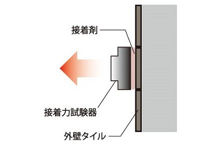 外壁タイルの引張り試験