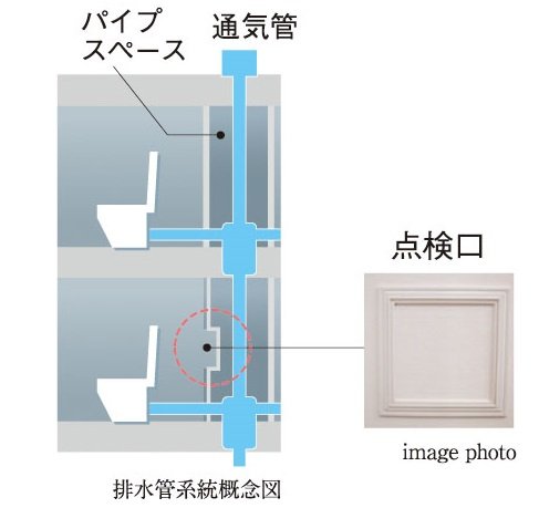 住戸内にパイプスペース点検口