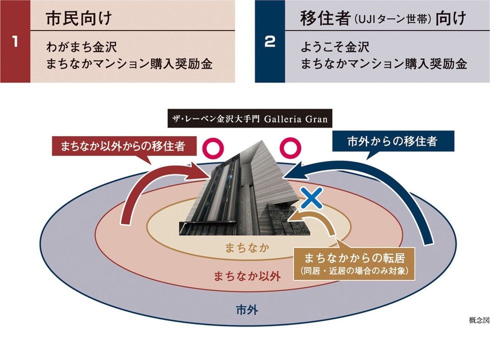 金沢市住宅支援制度