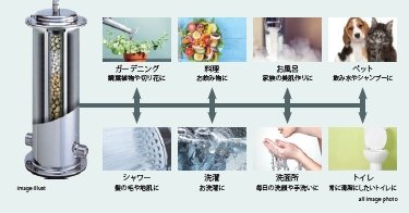 家中すべての生活水を浄活水化