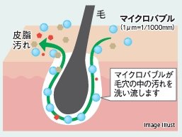 MICROBUBBLES
洗浄力
