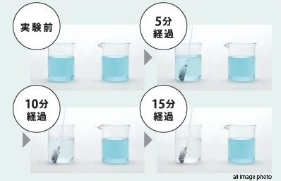 MICROIONY
分解・殺菌・脱臭