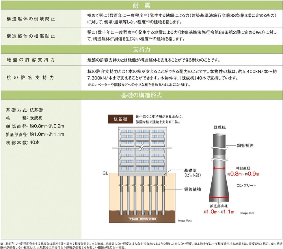 基礎の構造形式