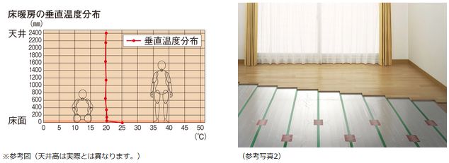 TES温水床暖房