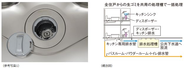 生ゴミディスポーザー