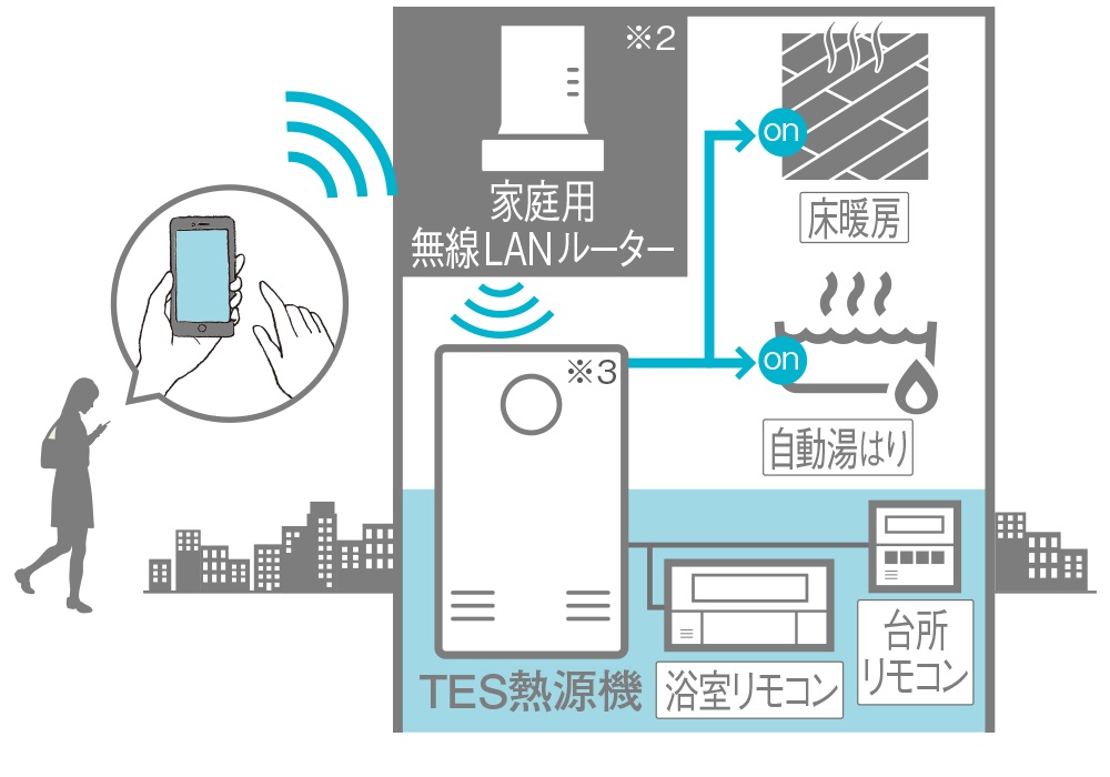 無線LAN給湯リモコン