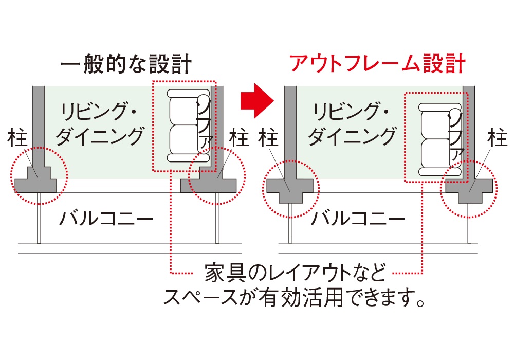 アウトフレーム設計