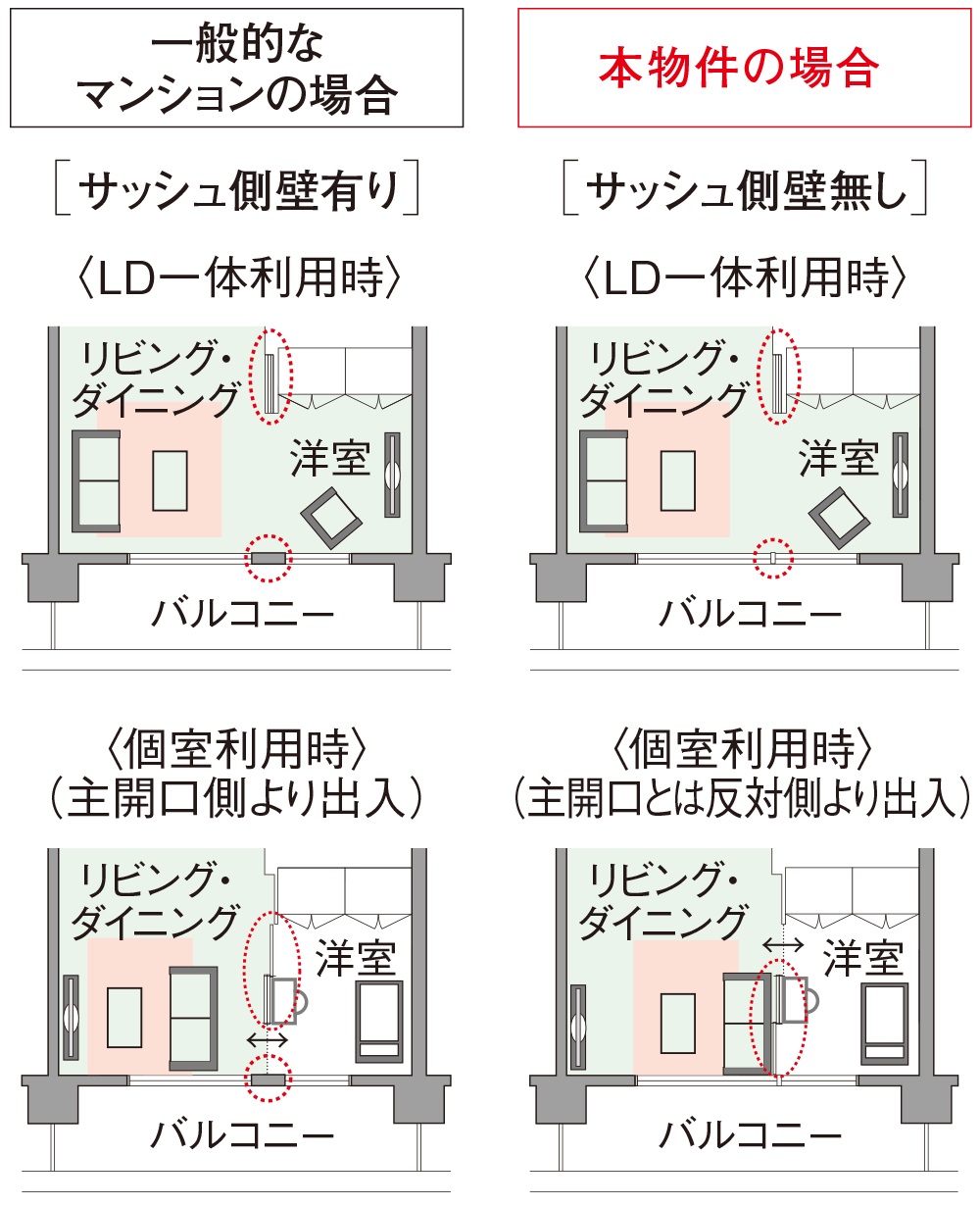 ダブルオープンフレキシブルプラン