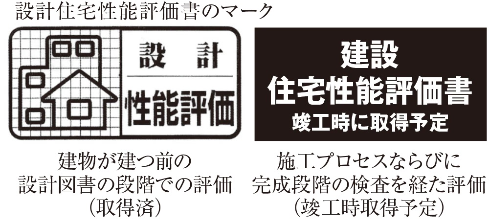 住宅性能評価書