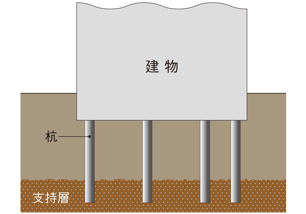 93本の杭を打設(※南北連絡デッキを除く。)