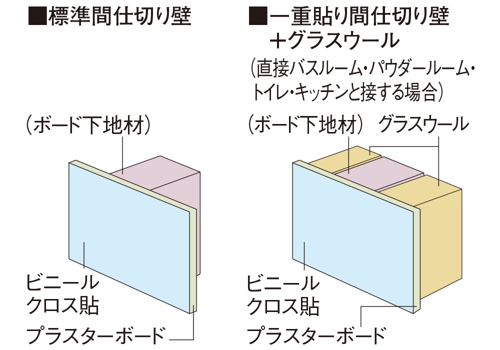 間仕切り壁