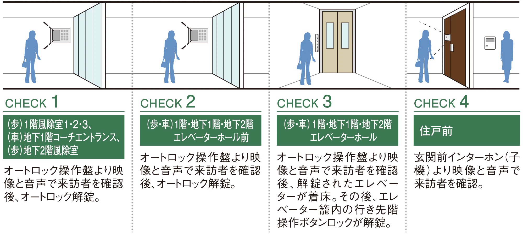 トリプルオートロックシステム