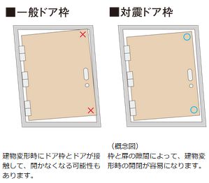 対震ドア枠