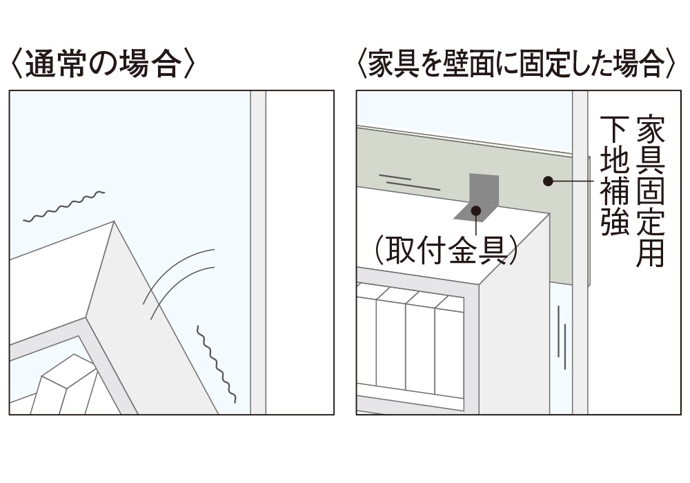 家具固定用下地補強