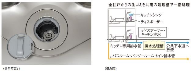 生ゴミディスポーザー