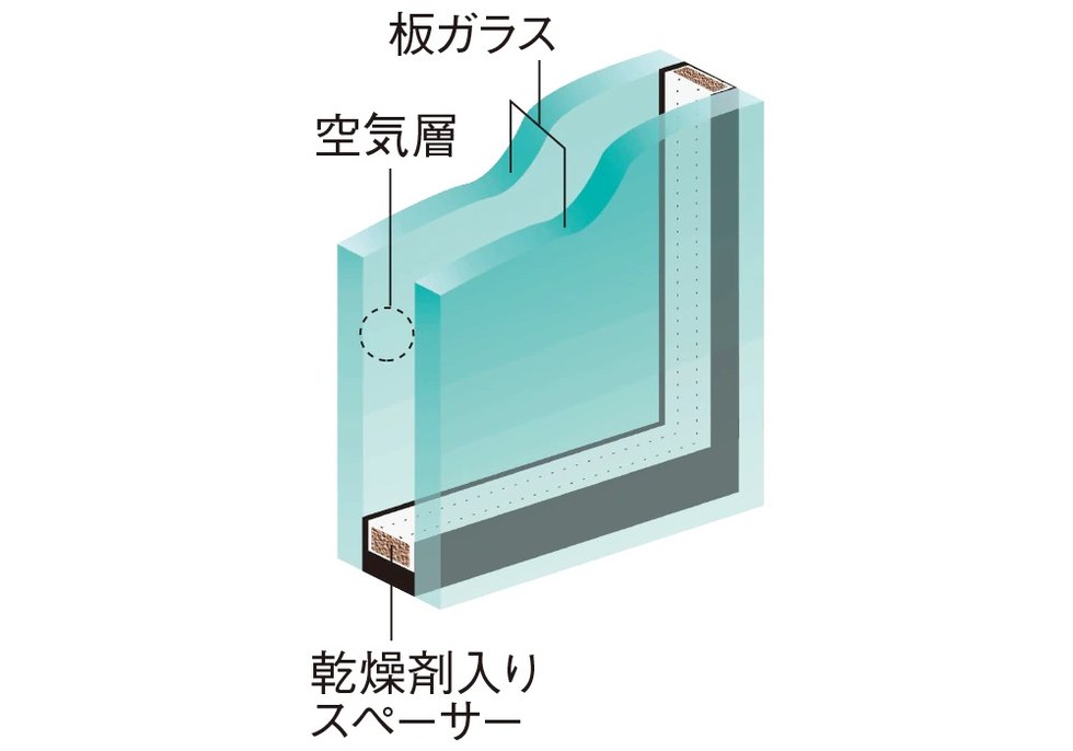 複層ガラス