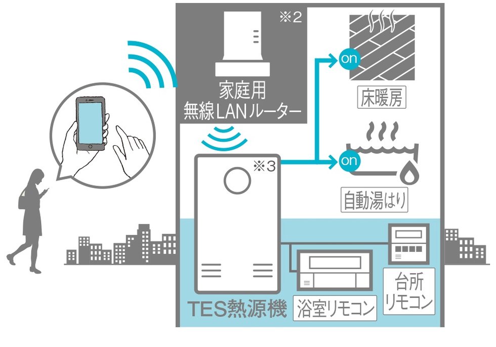 無線LAN給湯リモコン